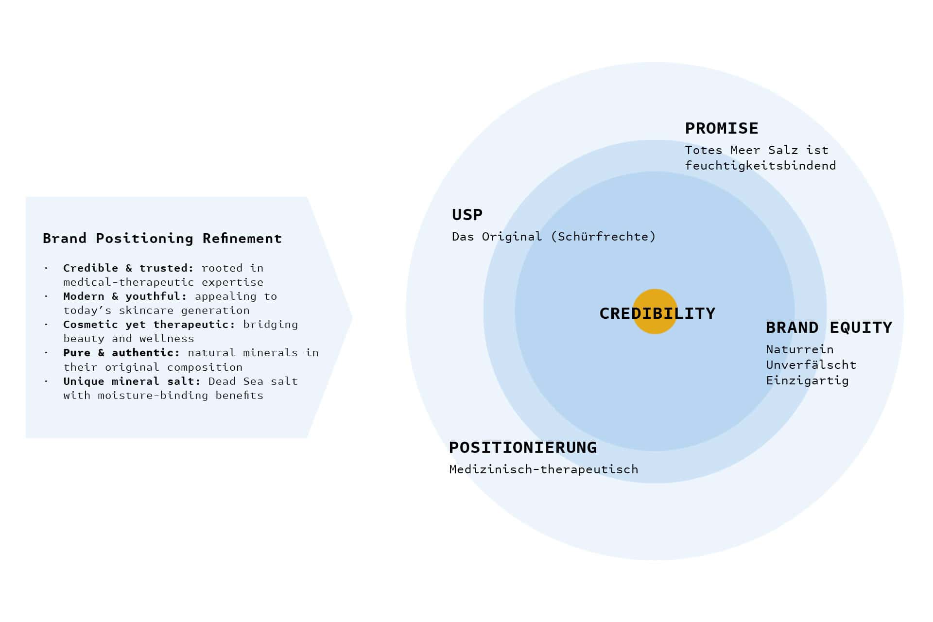 Brp-SH_Web_08_Consulting_1920x1080