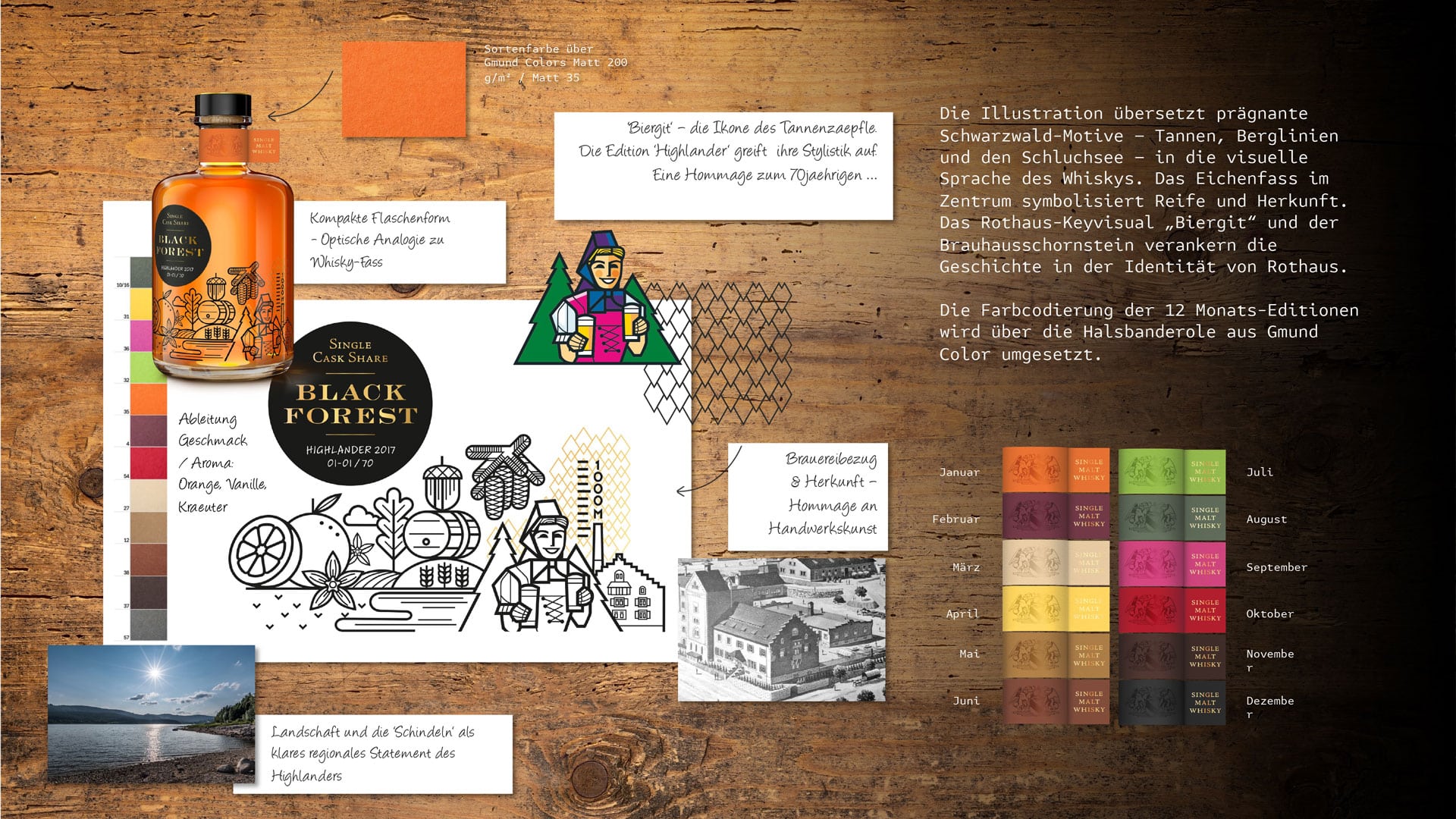 Rothaus - Black Forest Konzept 01/26